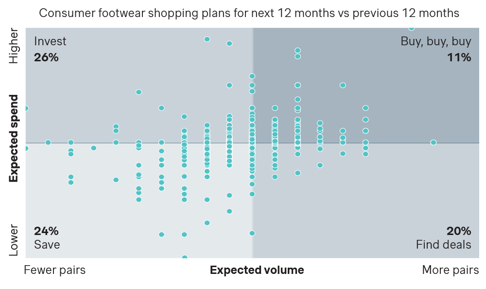 consumer footwear shopping plans comparison
